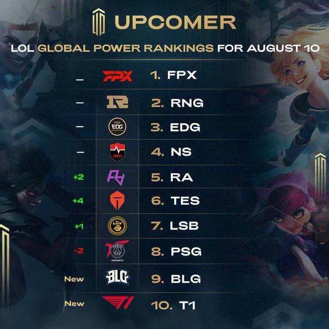 使用类似战 使用类似战